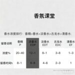 兰蔻珍爱午夜玫瑰女士香水 - 图片 5
